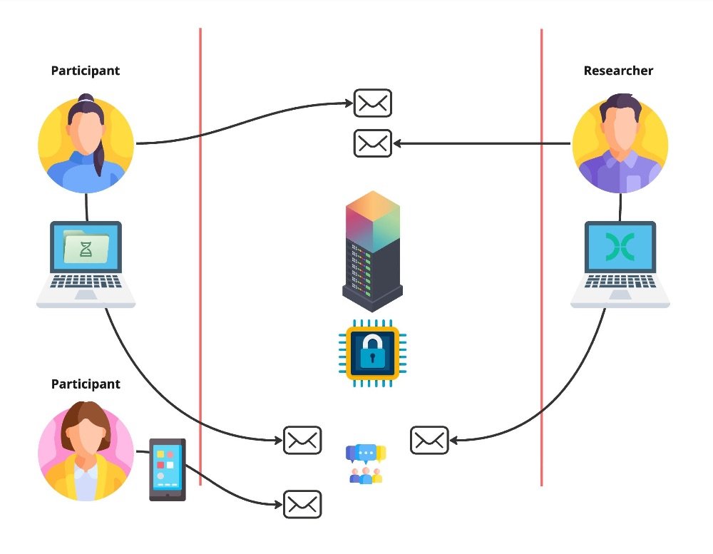 BioVault Network